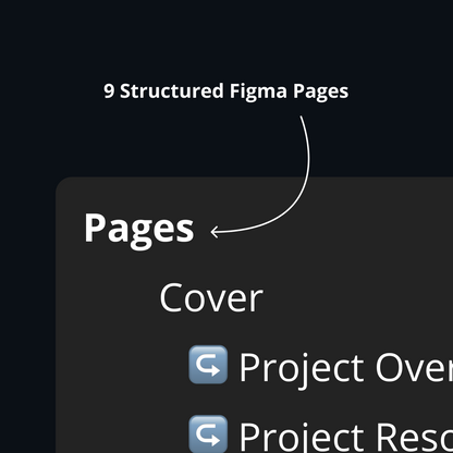 Figma File Template